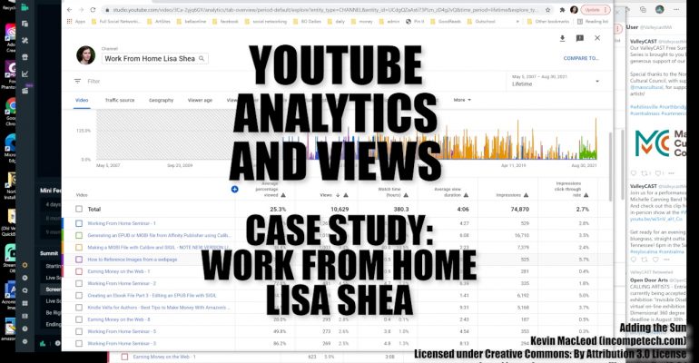 YouTube Analytics and Views Case Study - Work From Home Lisa Shea